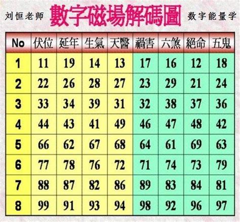 數字能量學|數字能量教學 彙整